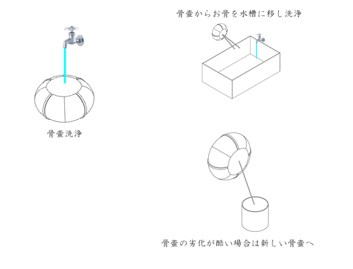 洗骨とは