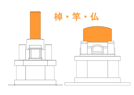 竿石（仏石）は仏様