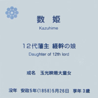 11代藩主 吉川 経章