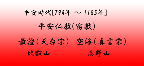 時代と仏教