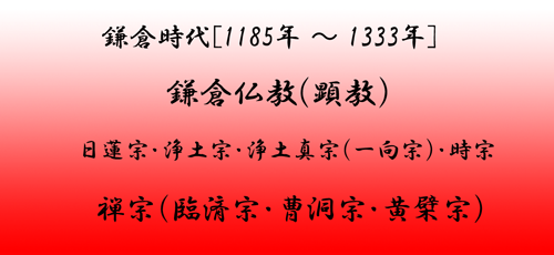 時代と仏教