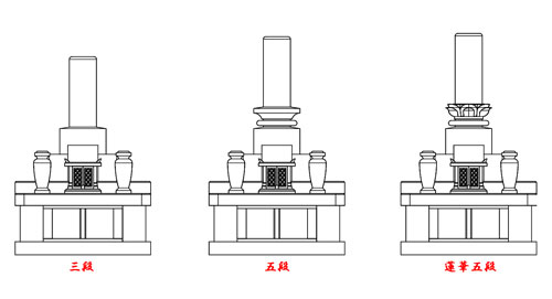 お墓の形の選び方